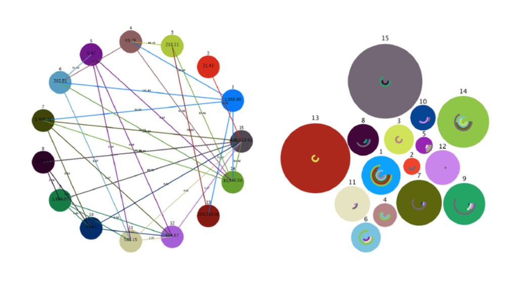 Introducing Link Graph 2